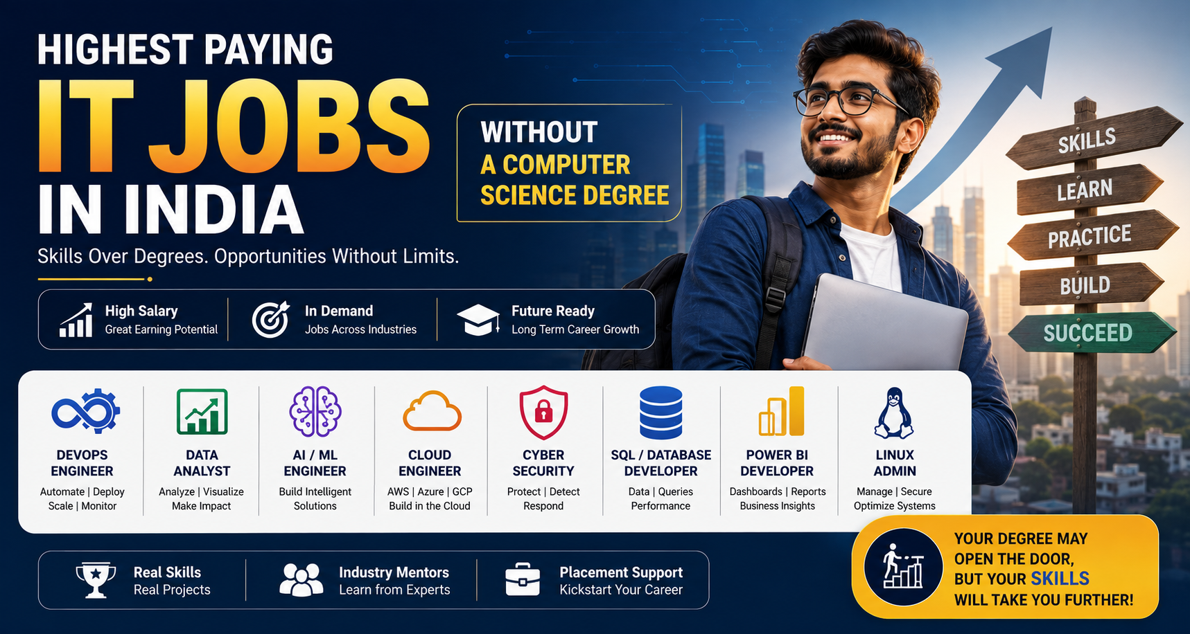 Highest Paying IT Jobs in India Without a Computer Science Degree | 2026 Career Guide