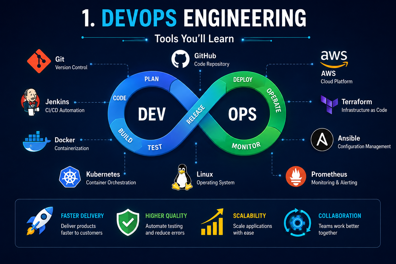 DevOps Tools - Docker Kubernetes Jenkins AWS Terraform