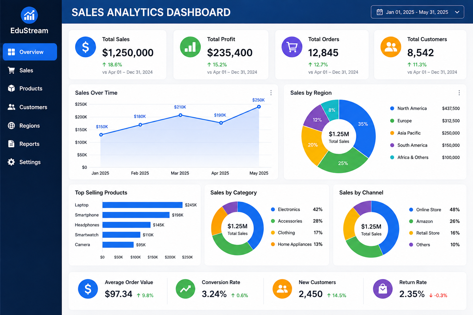 Power BI Data Analytics Dashboard