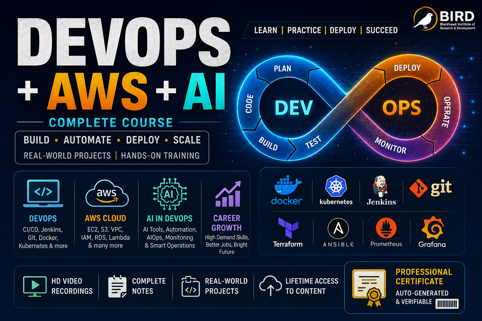 DevOps + AWS + AI: Complete Job-Ready DevOps Engineer Course